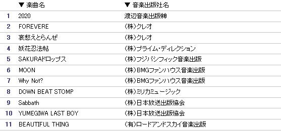 Yumegiwa no message